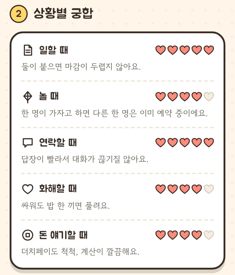 프리미엄 궁합 리포트 화면 예시: 상황별 궁합 5가지